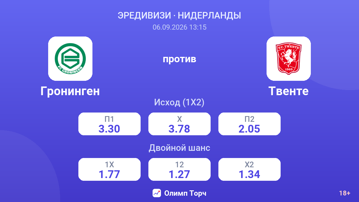 Гронинген — Твенте — коэффициенты