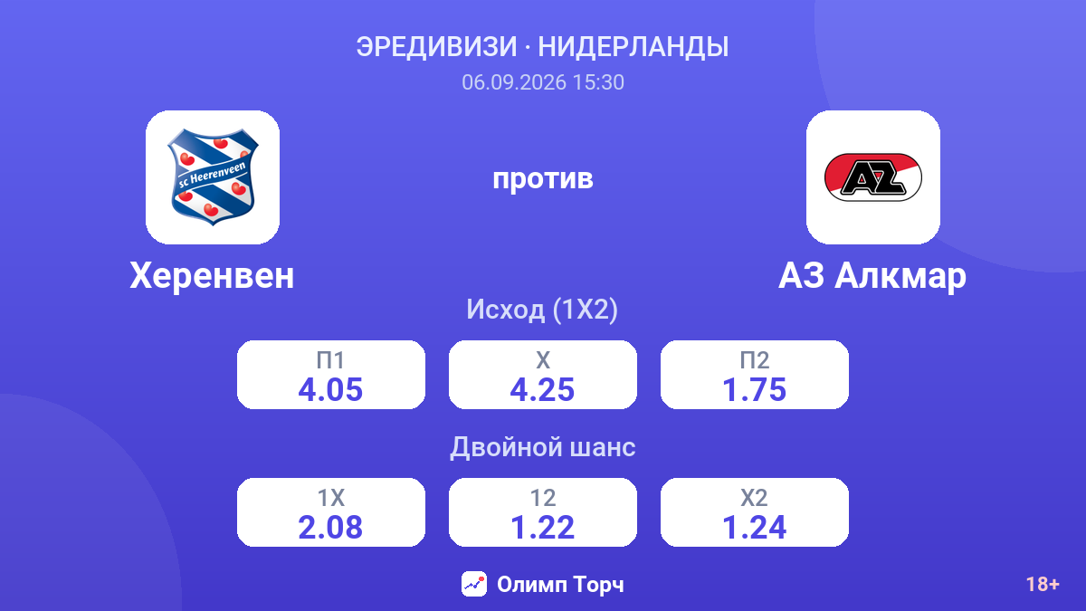 Херенвен — АЗ Алкмар — коэффициенты