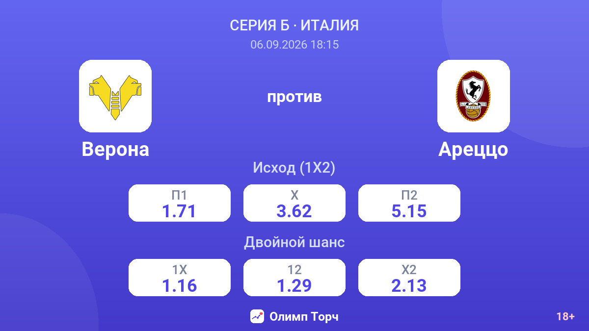 Верона — Ареццо — коэффициенты