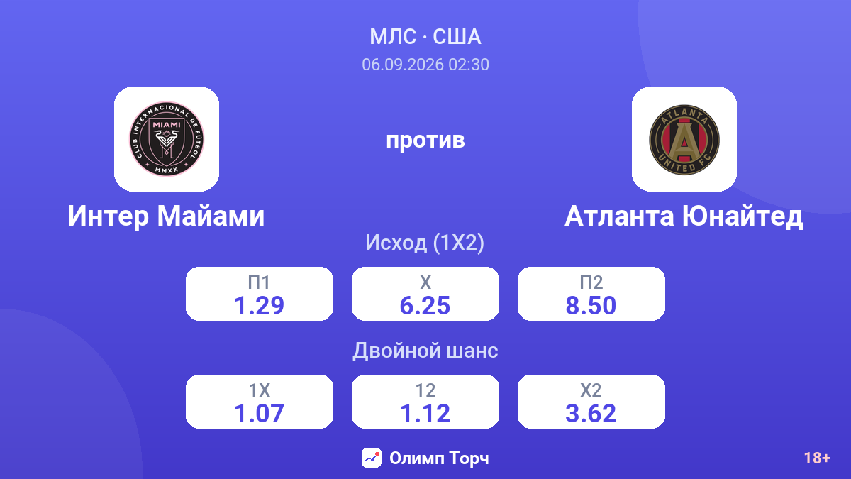 Интер Майами — Атланта Юнайтед — коэффициенты
