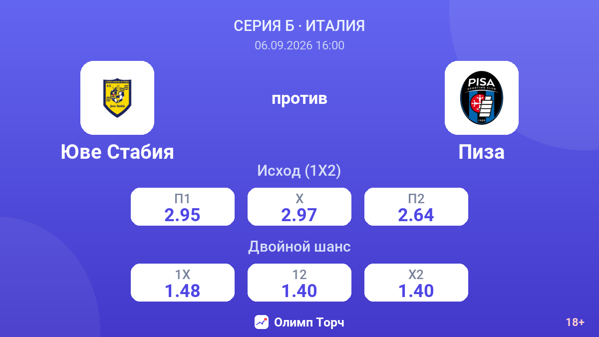 Юве Стабия — Пиза — коэффициенты