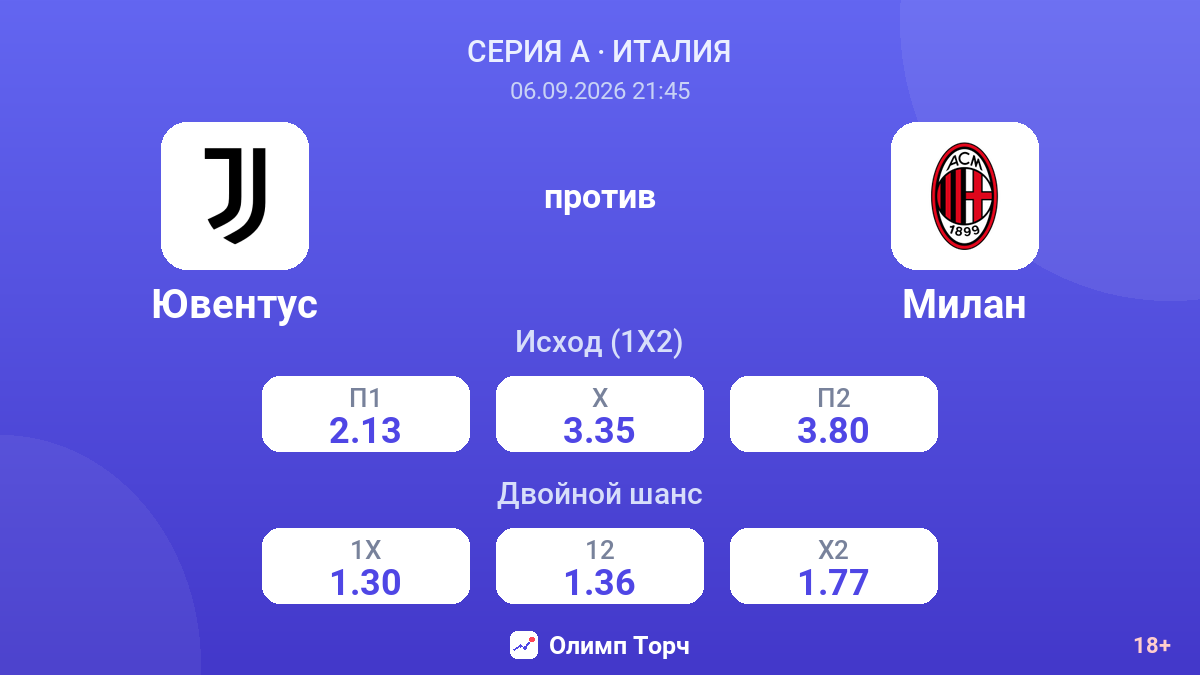 Ювентус — Милан — коэффициенты