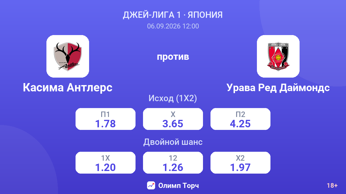 Касима Антлерс — Урава Ред Даймондс — коэффициенты