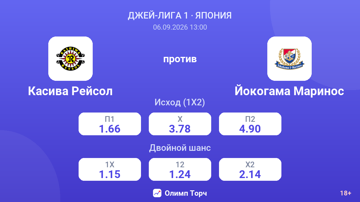 Касива Рейсол — Йокогама Маринос — коэффициенты