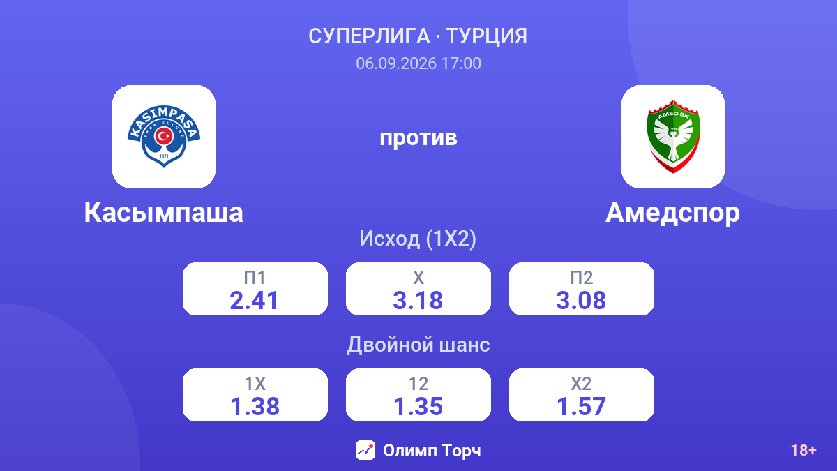 Касымпаша — Амедспор — коэффициенты