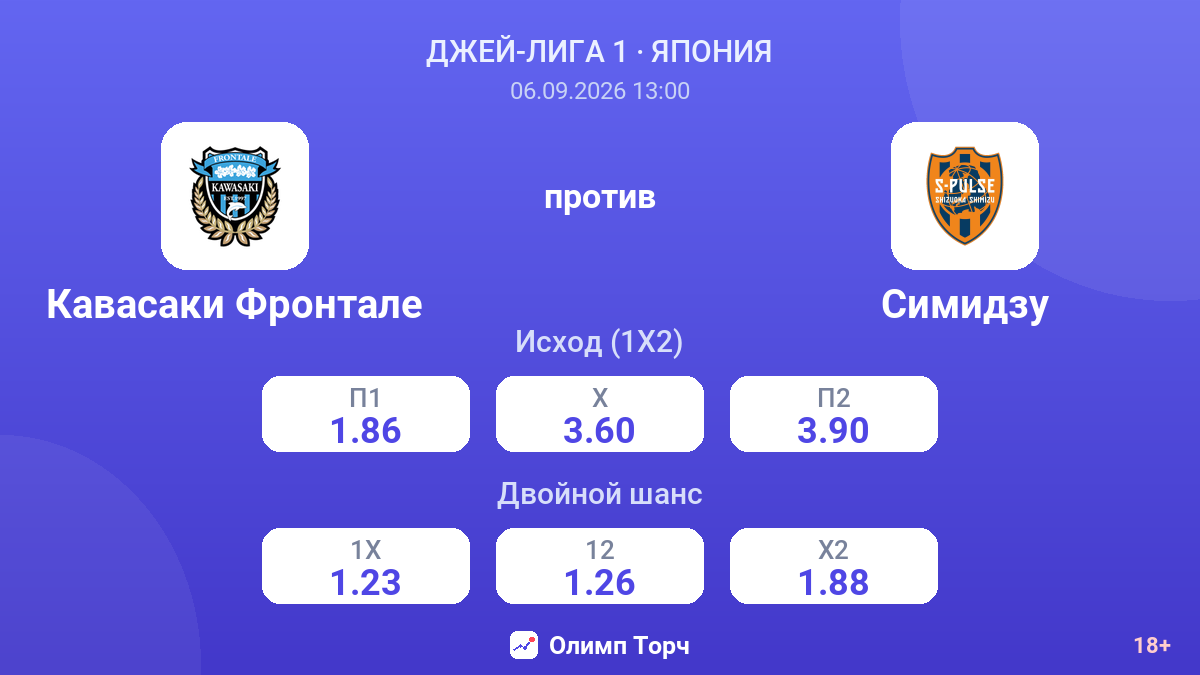 Кавасаки Фронтале — Симидзу — коэффициенты
