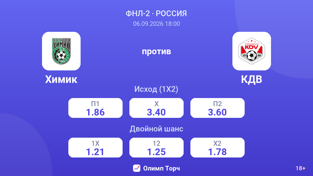 Химик — КДВ — коэффициенты