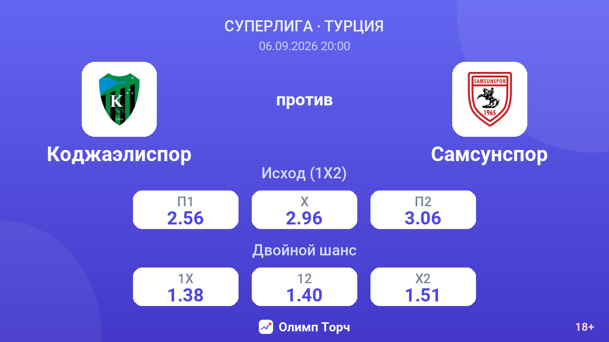 Коджаэлиспор — Самсунспор — коэффициенты