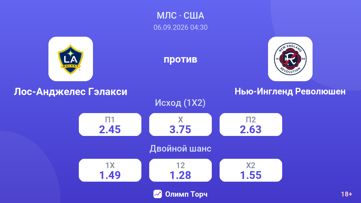 Лос-Анджелес Гэлакси — Нью-Ингленд Революшен — коэффициенты