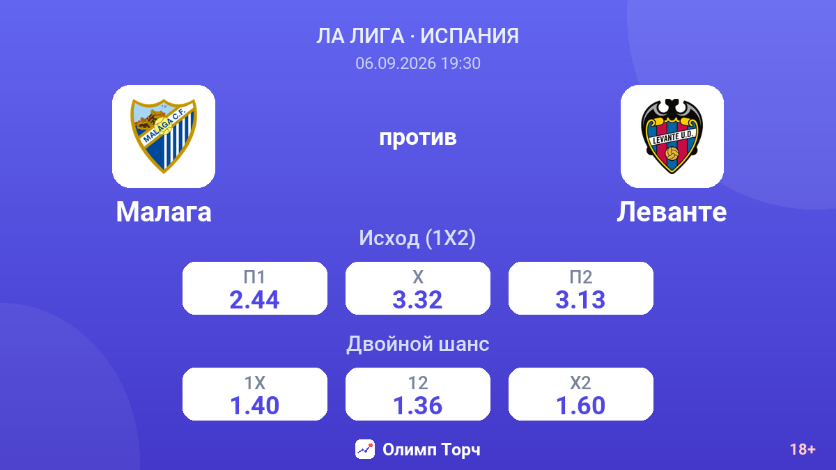 Малага — Леванте — коэффициенты