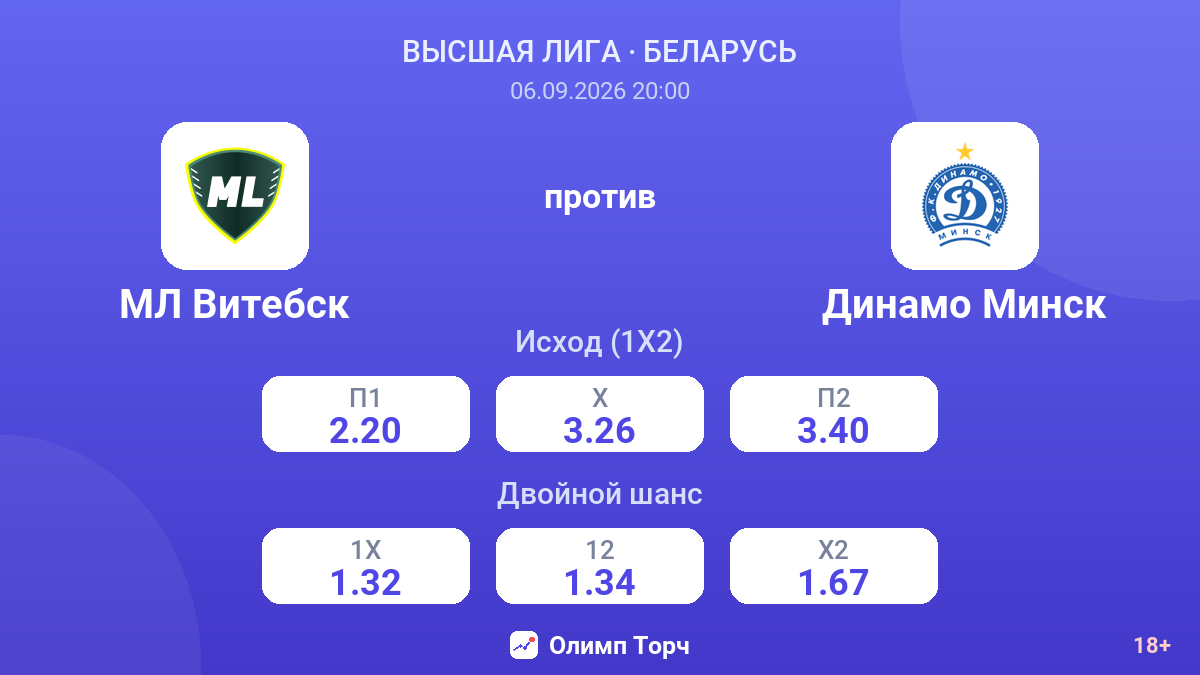 МЛ Витебск — Динамо Минск — коэффициенты