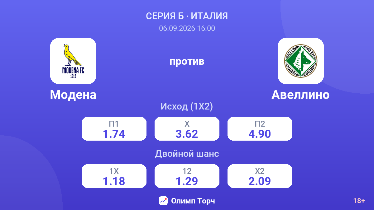 Модена — Авеллино — коэффициенты