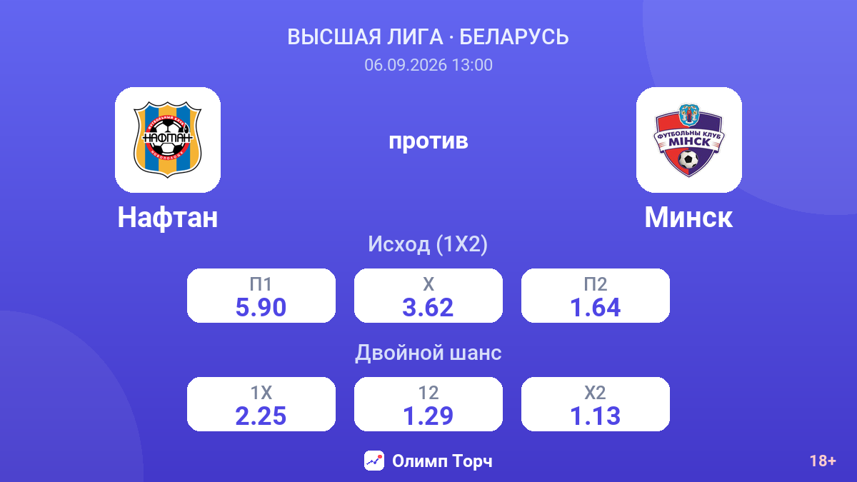 Нафтан — Минск — коэффициенты