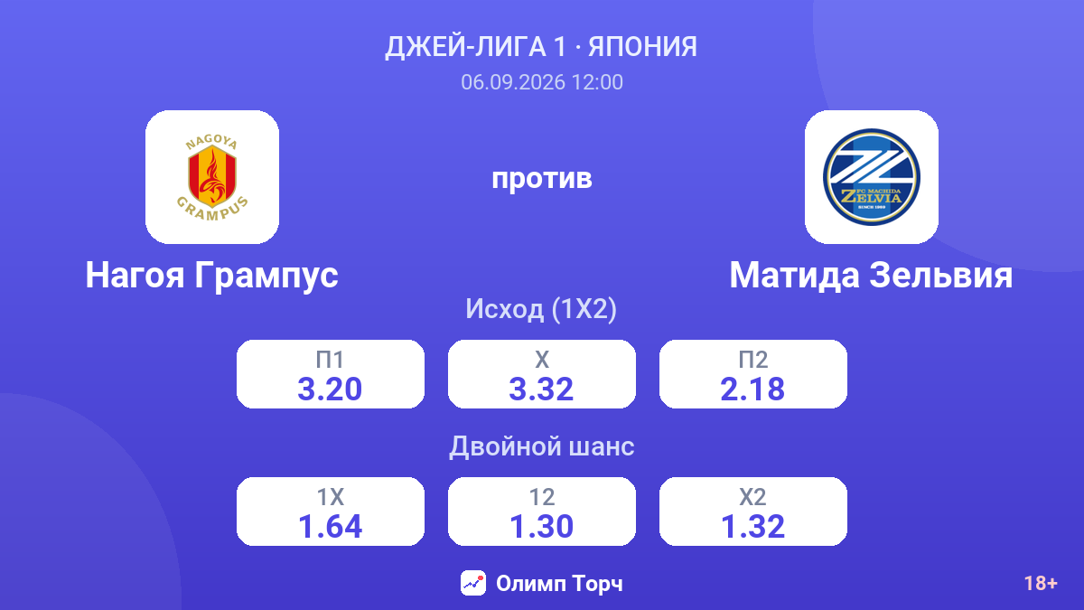 Нагоя Грампус — Матида Зельвия — коэффициенты