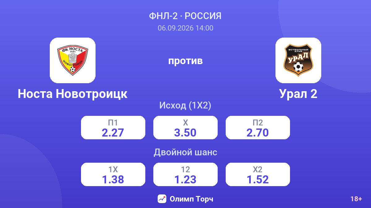 Носта Новотроицк — Урал 2 — коэффициенты