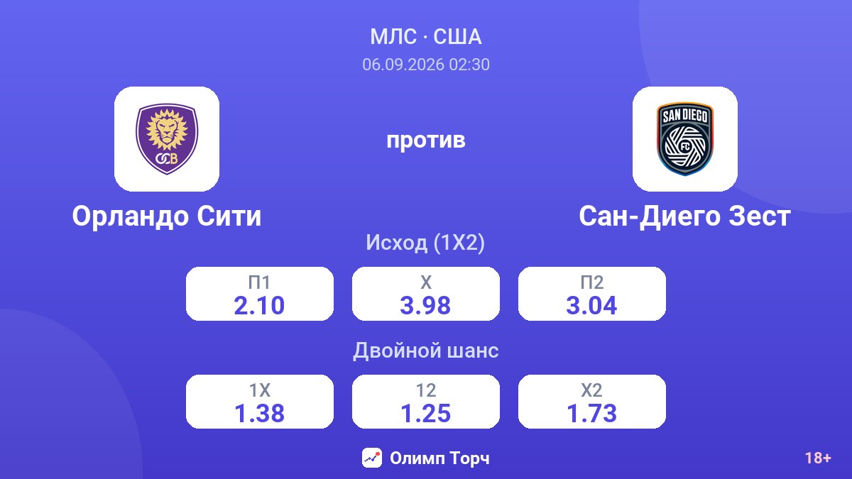 Орландо Сити — Сан-Диего Зест — коэффициенты