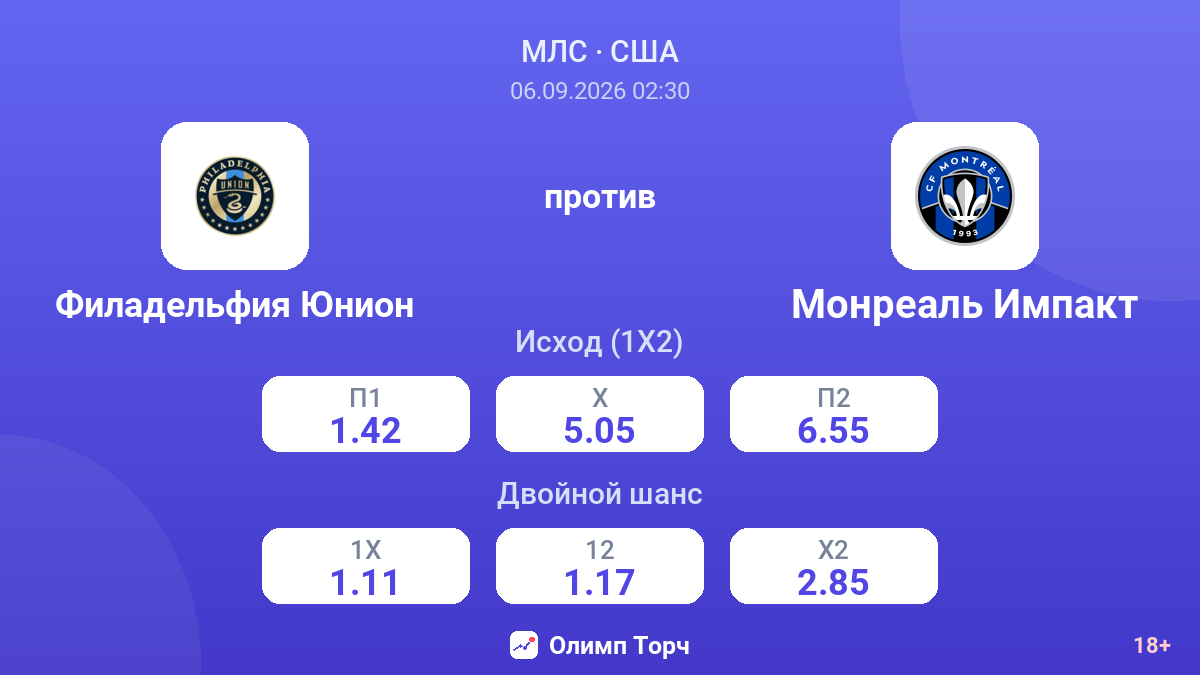 Филадельфия Юнион — Монреаль Импакт — коэффициенты