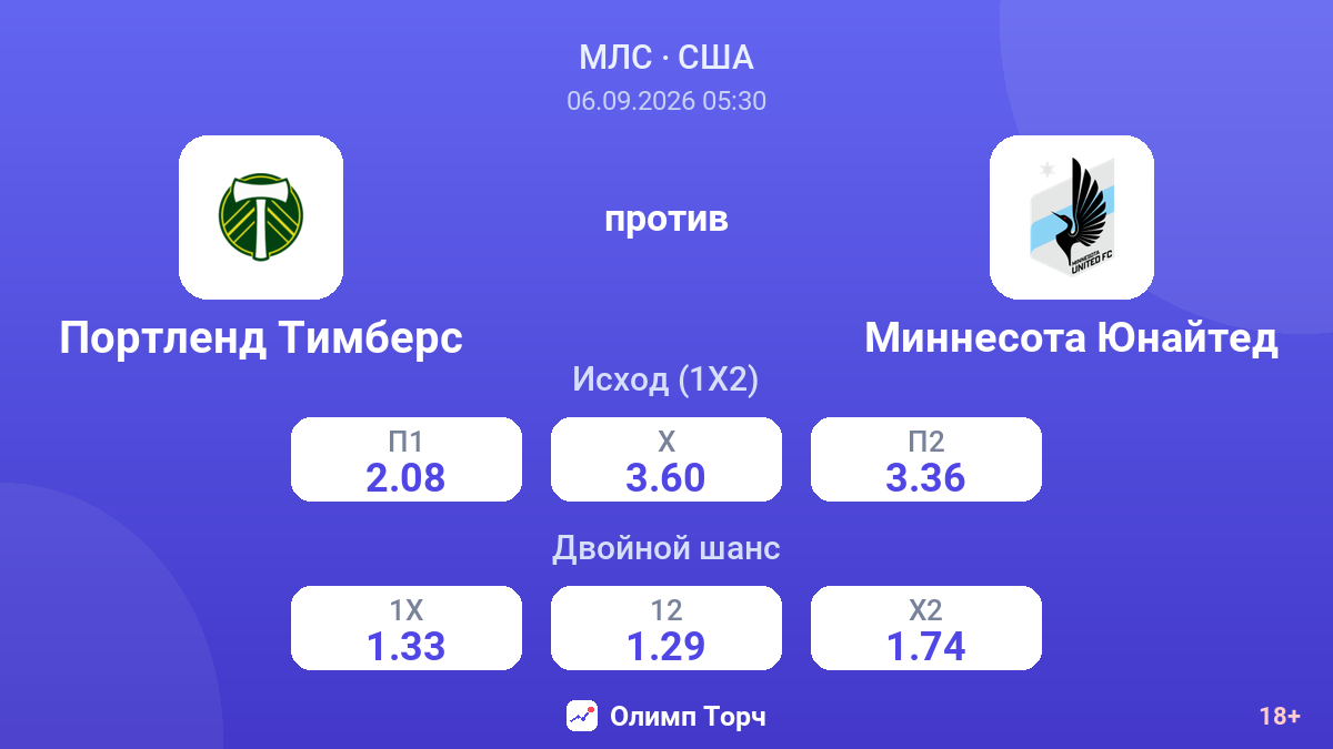 Портленд Тимберс — Миннесота Юнайтед — коэффициенты