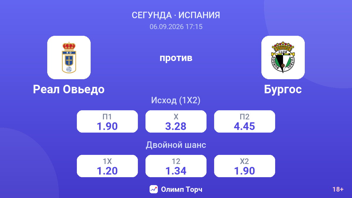 Реал Овьедо — Бургос — коэффициенты