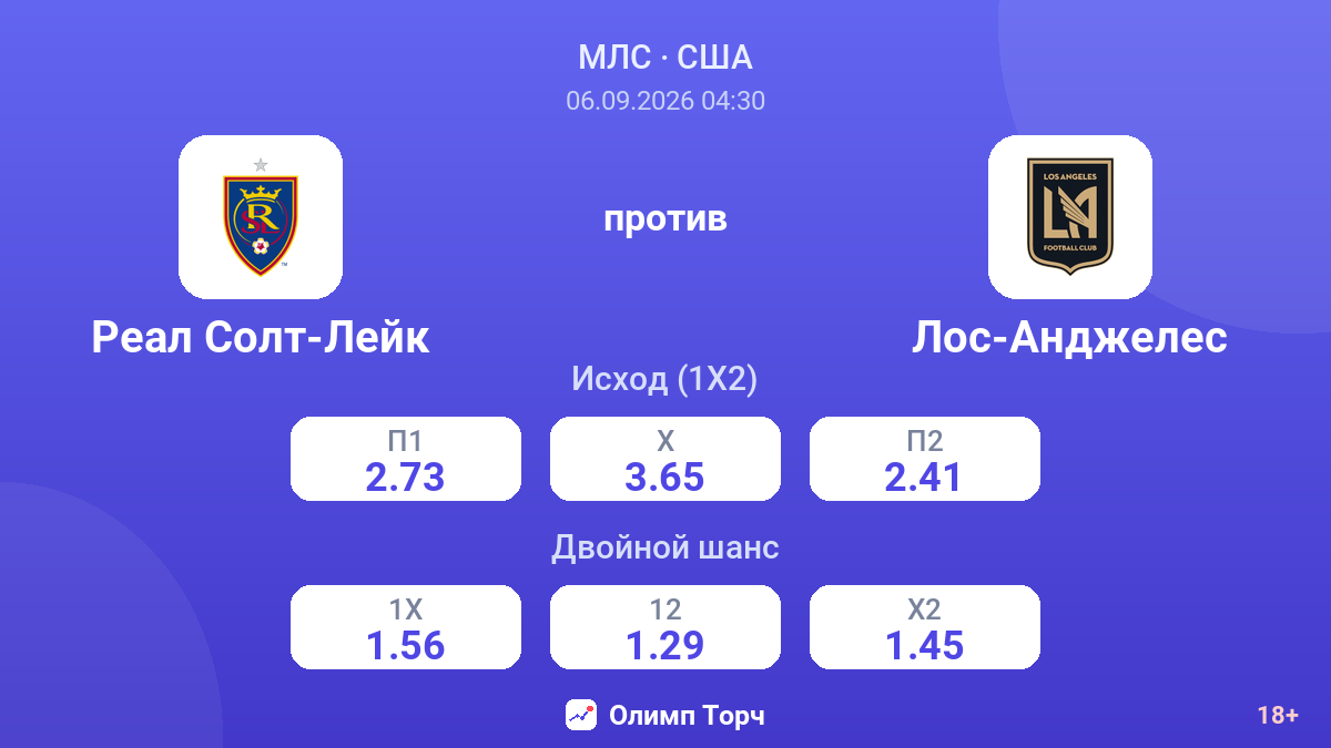 Реал Солт-Лейк — Лос-Анджелес — коэффициенты