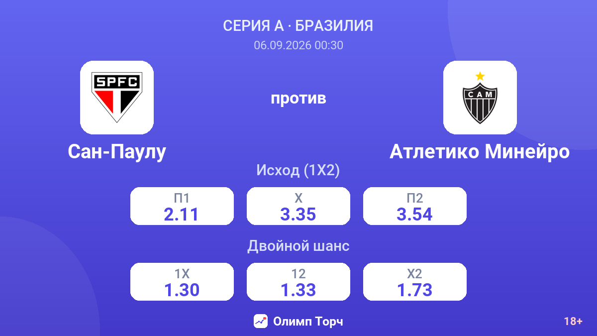 Сан-Паулу — Атлетико Минейро — коэффициенты
