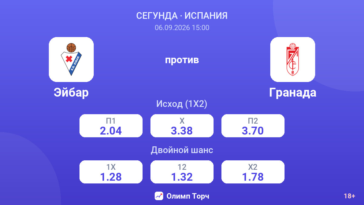 Эйбар — Гранада — коэффициенты