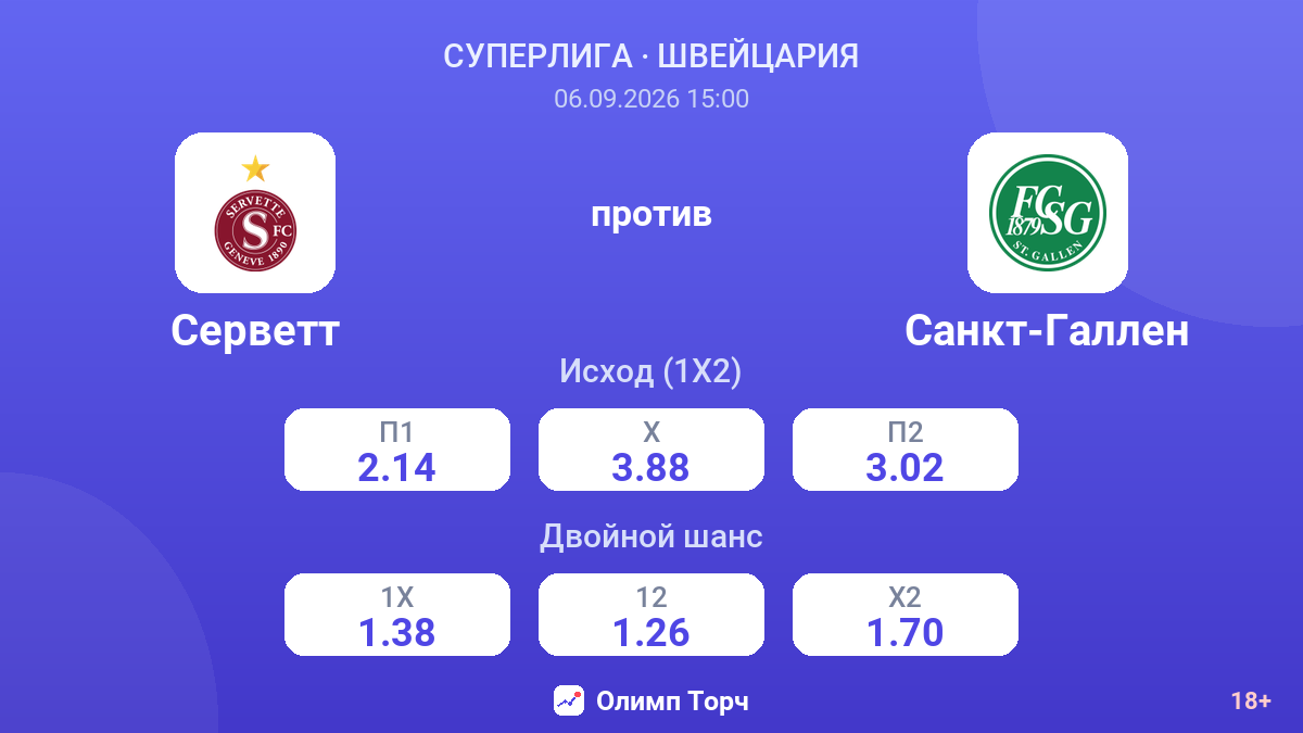 Серветт — Санкт-Галлен — коэффициенты