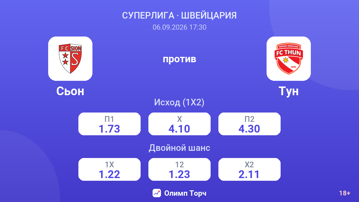Сьон — Тун — коэффициенты