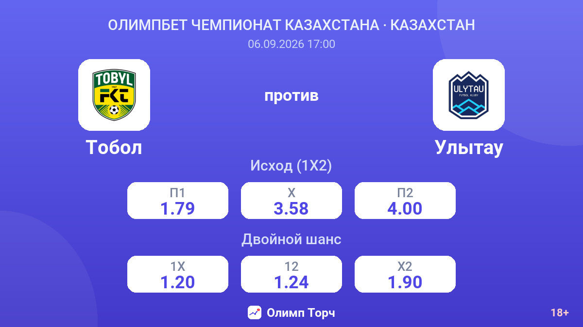 Тобол — Улытау — коэффициенты