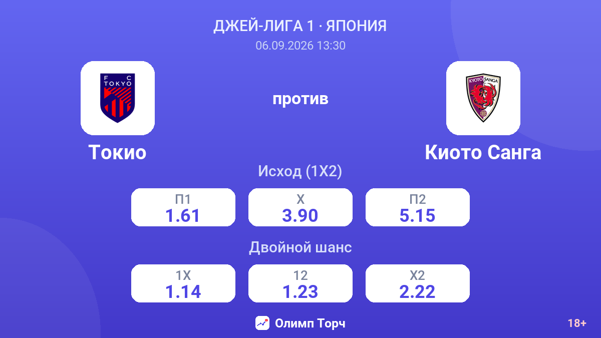 Токио — Киото Санга — коэффициенты