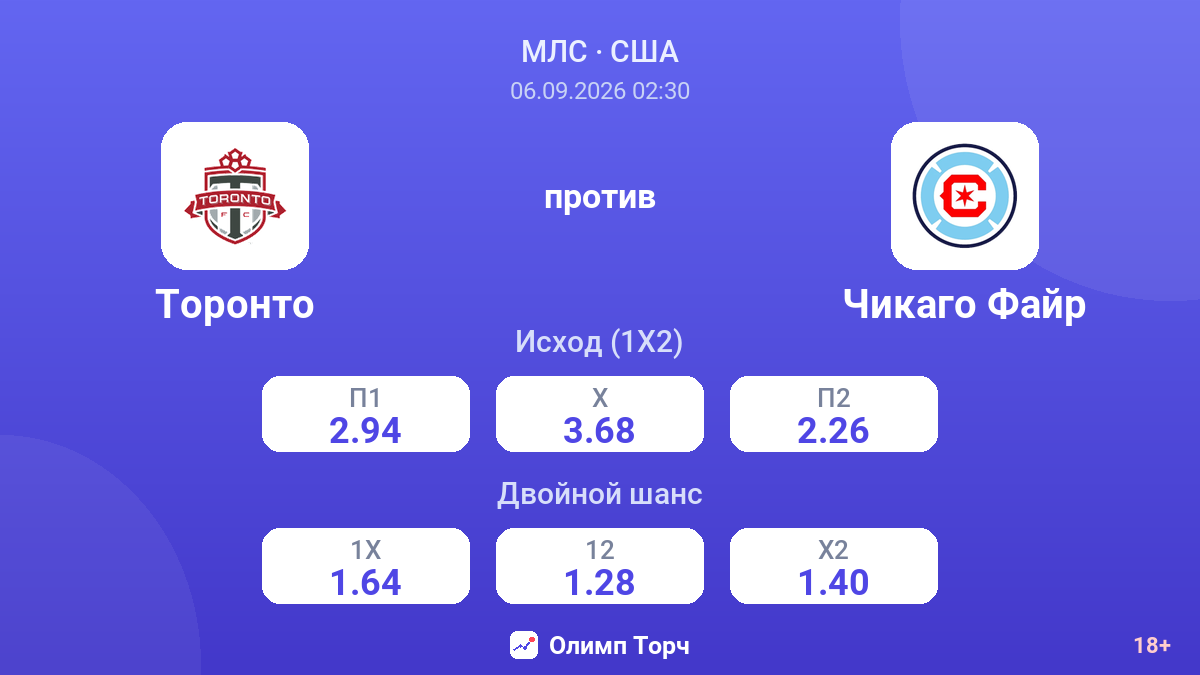 Торонто — Чикаго Файр — коэффициенты