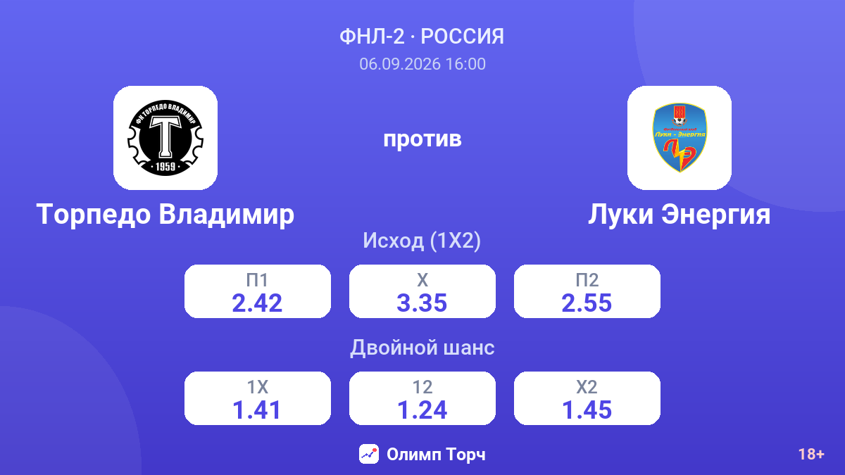 Торпедо Владимир — Луки Энергия — коэффициенты