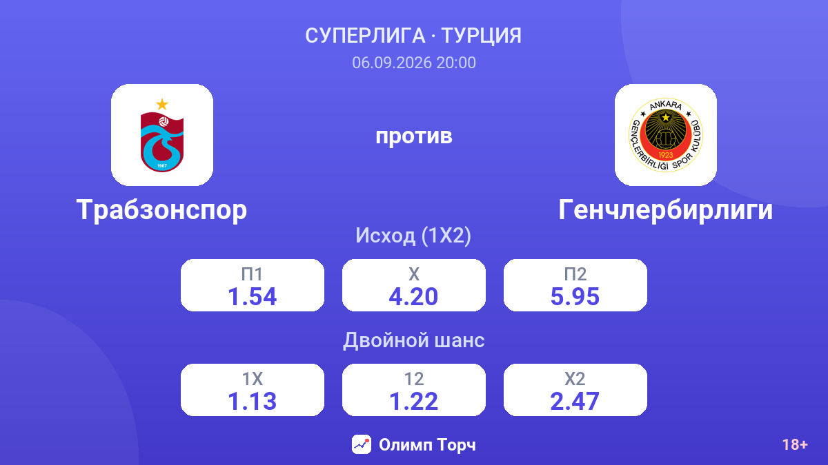 Трабзонспор — Генчлербирлиги — коэффициенты