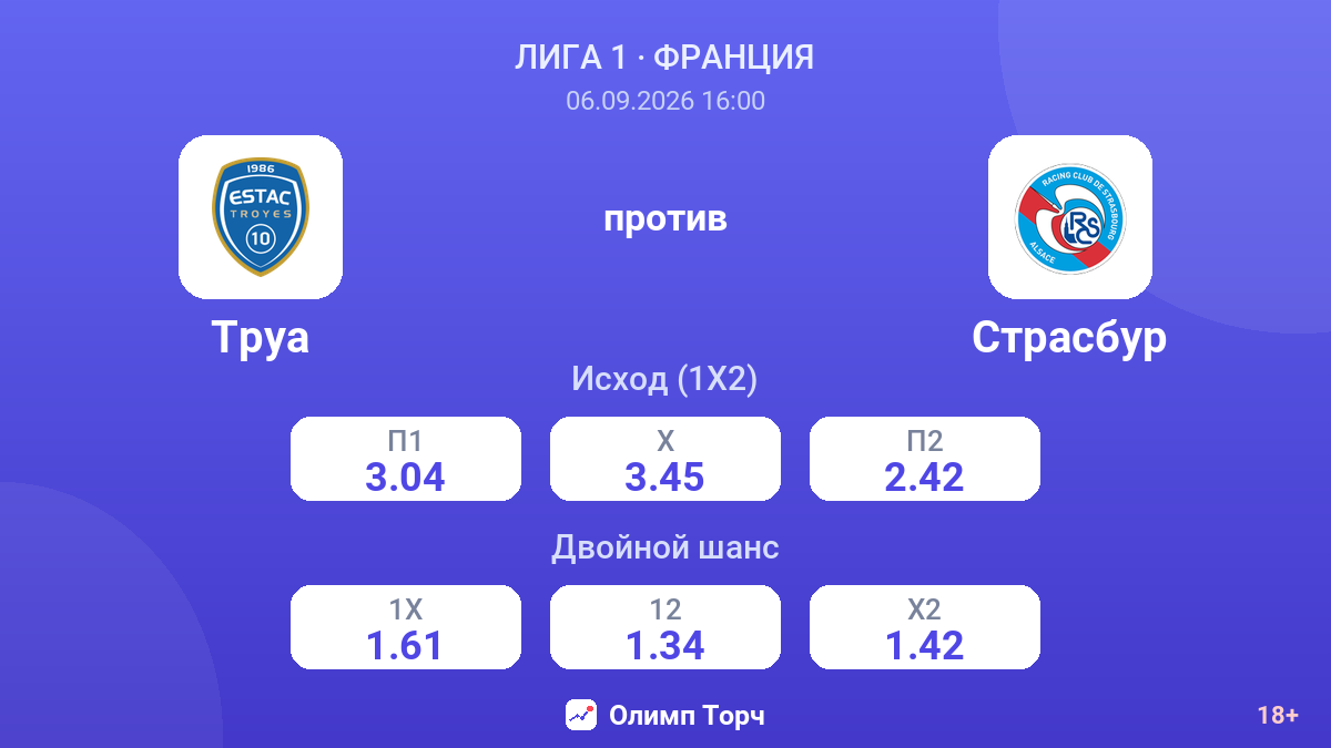 Труа — Страсбур — коэффициенты