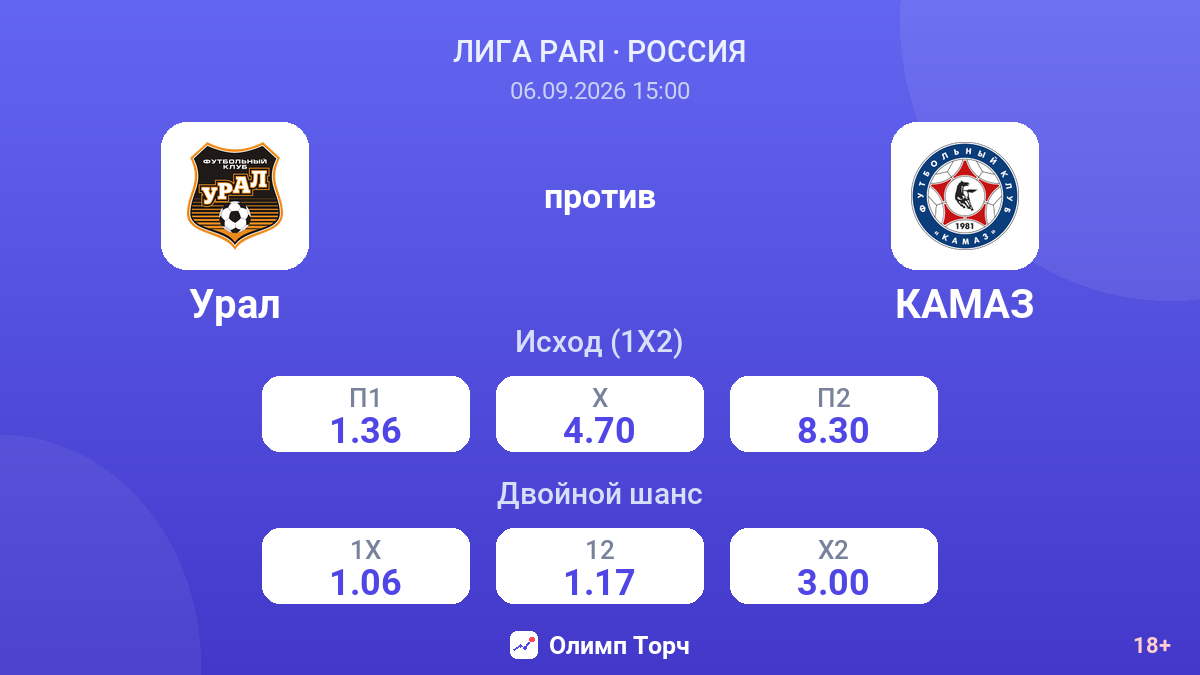 Урал — КАМАЗ — коэффициенты