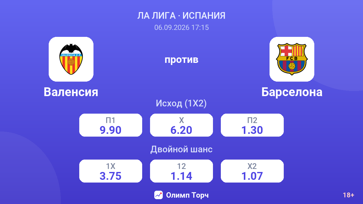 Валенсия — Барселона — коэффициенты
