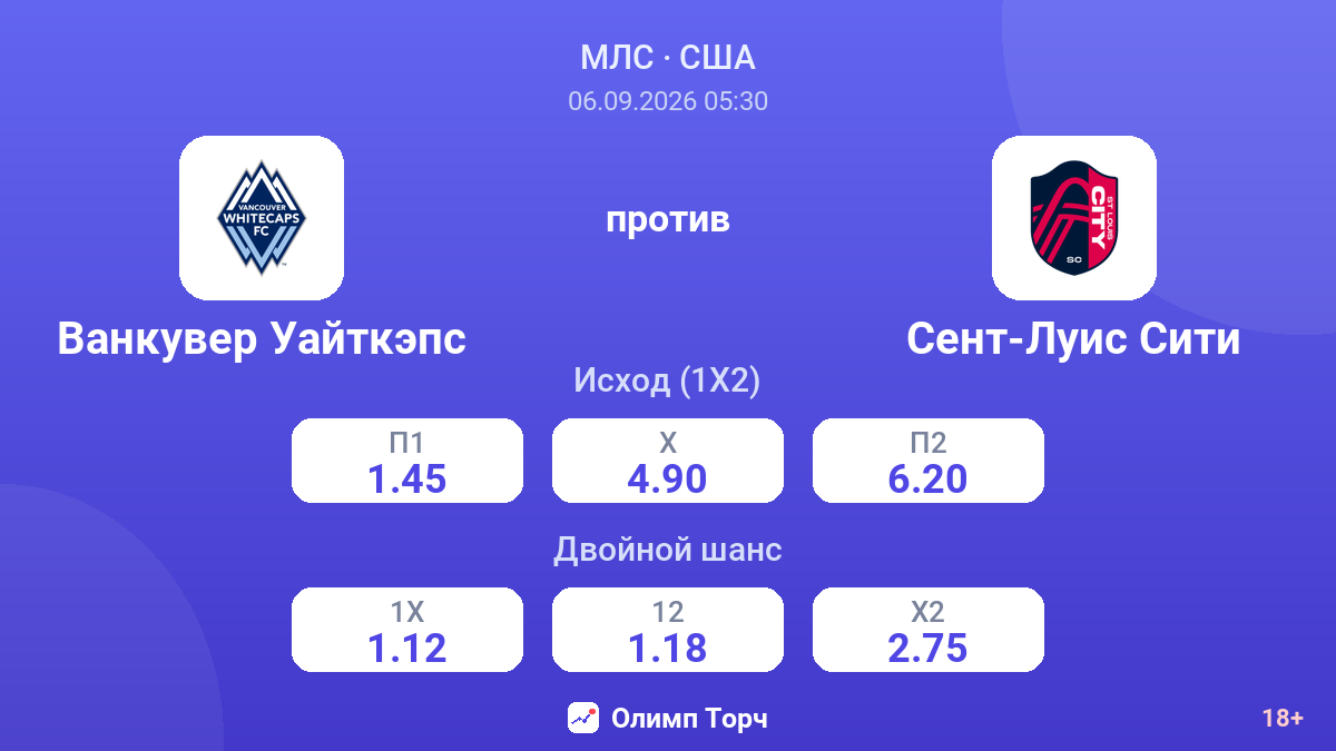Ванкувер Уайткэпс — Сент-Луис Сити — коэффициенты