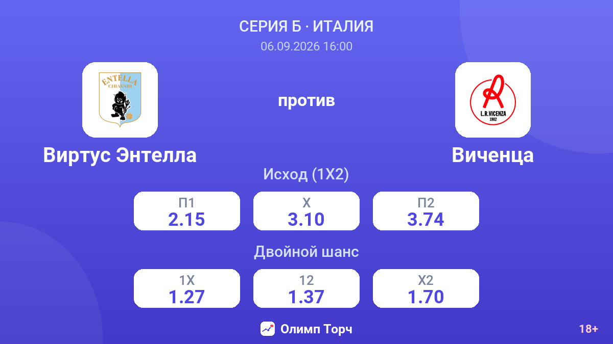 Виртус Энтелла — Виченца — коэффициенты