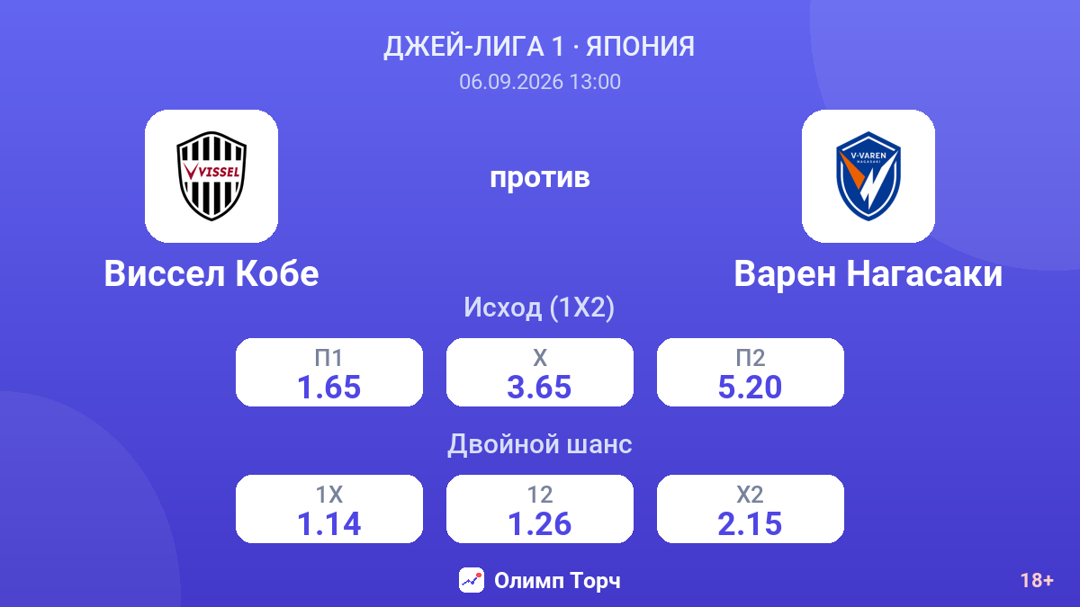 Виссел Кобе — Варен Нагасаки — коэффициенты