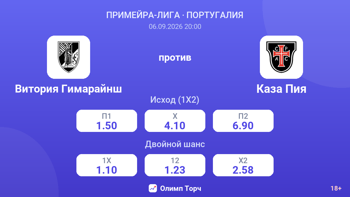 Витория Гимарайнш — Каза Пия — коэффициенты