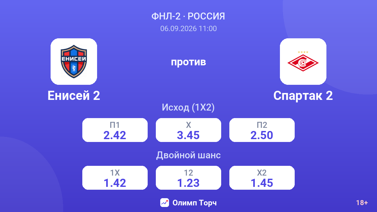 Енисей 2 — Спартак 2 — коэффициенты