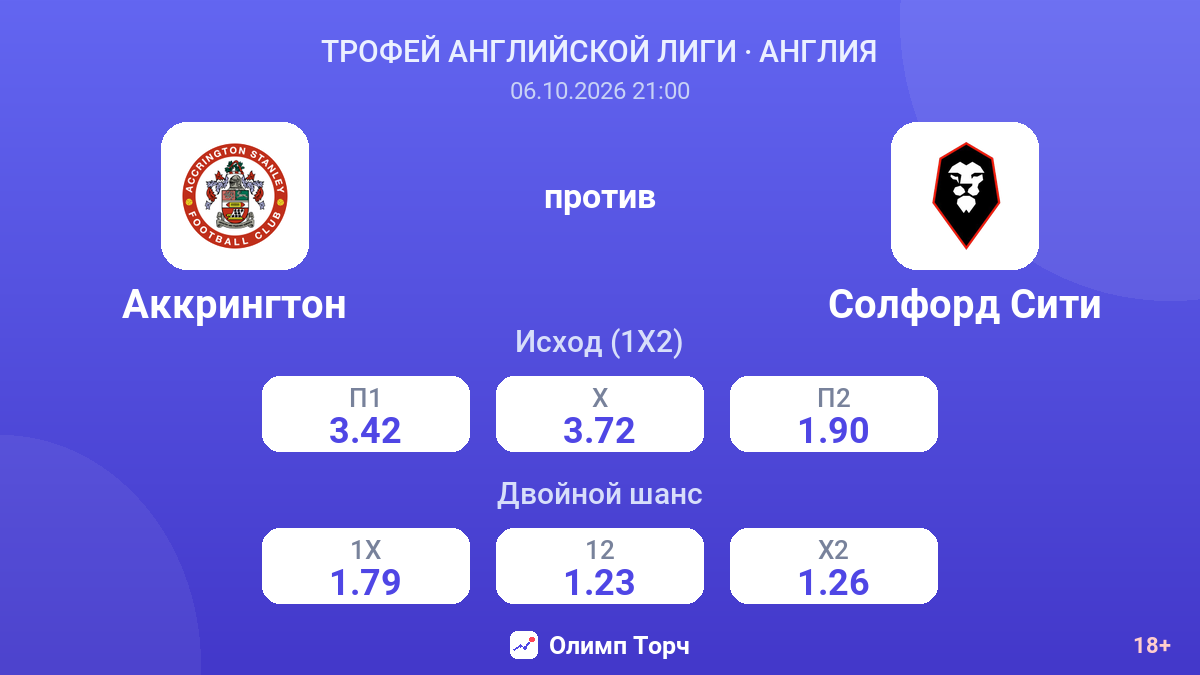 Аккрингтон — Солфорд Сити — коэффициенты