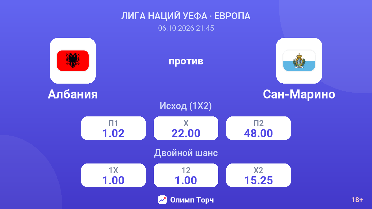 Албания — Сан-Марино — коэффициенты