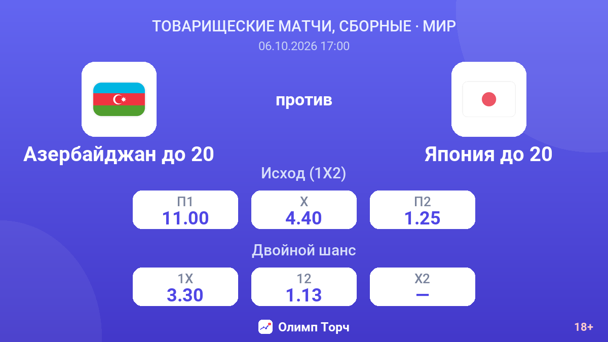 Азербайджан до 20 — Япония до 20 — коэффициенты
