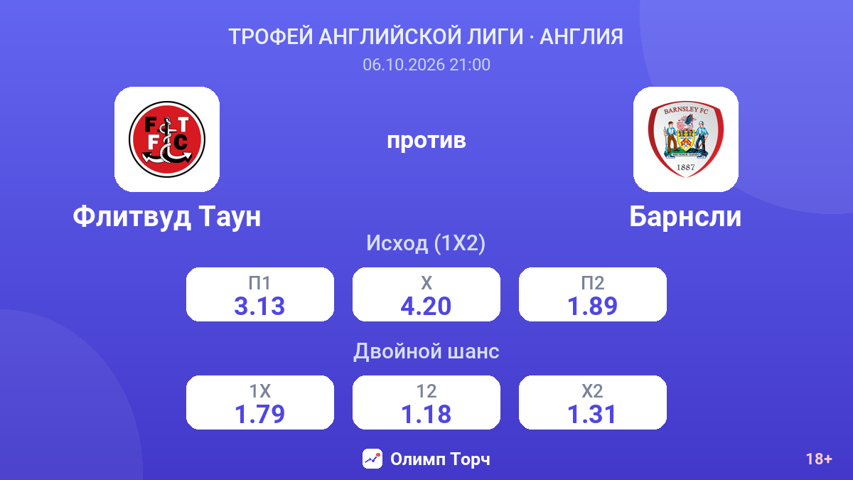 Флитвуд Таун — Барнсли — коэффициенты