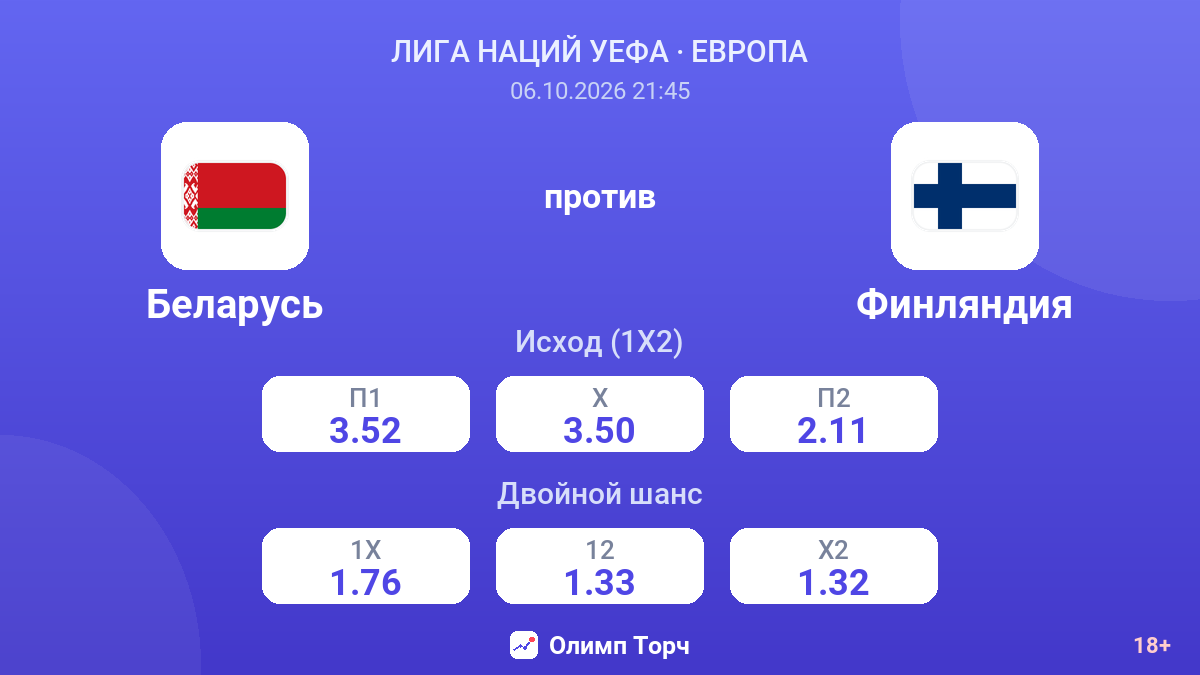 Беларусь — Финляндия — коэффициенты
