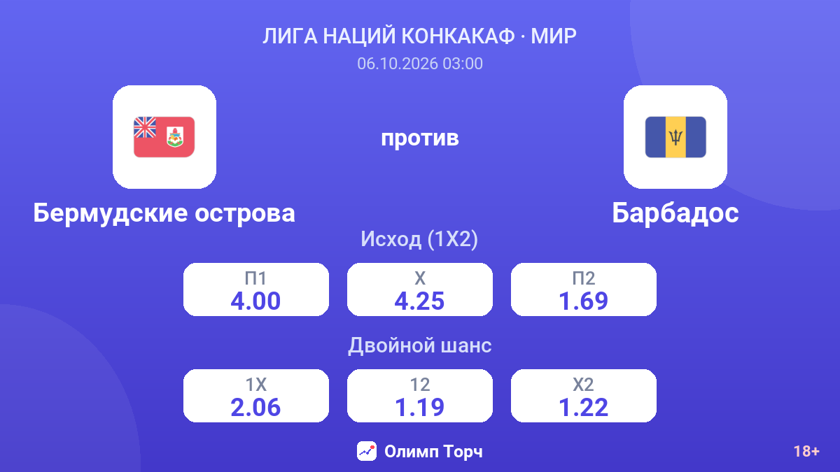 Бермудские острова — Барбадос — коэффициенты