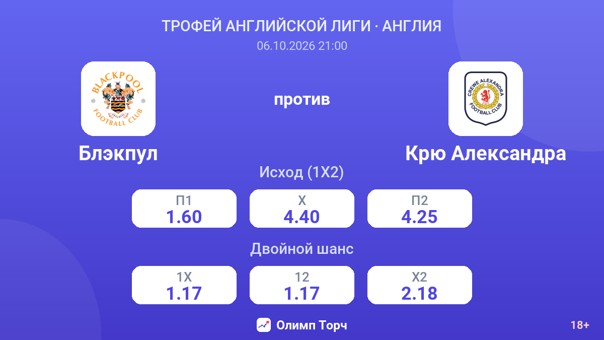 Блэкпул — Крю Александра — коэффициенты