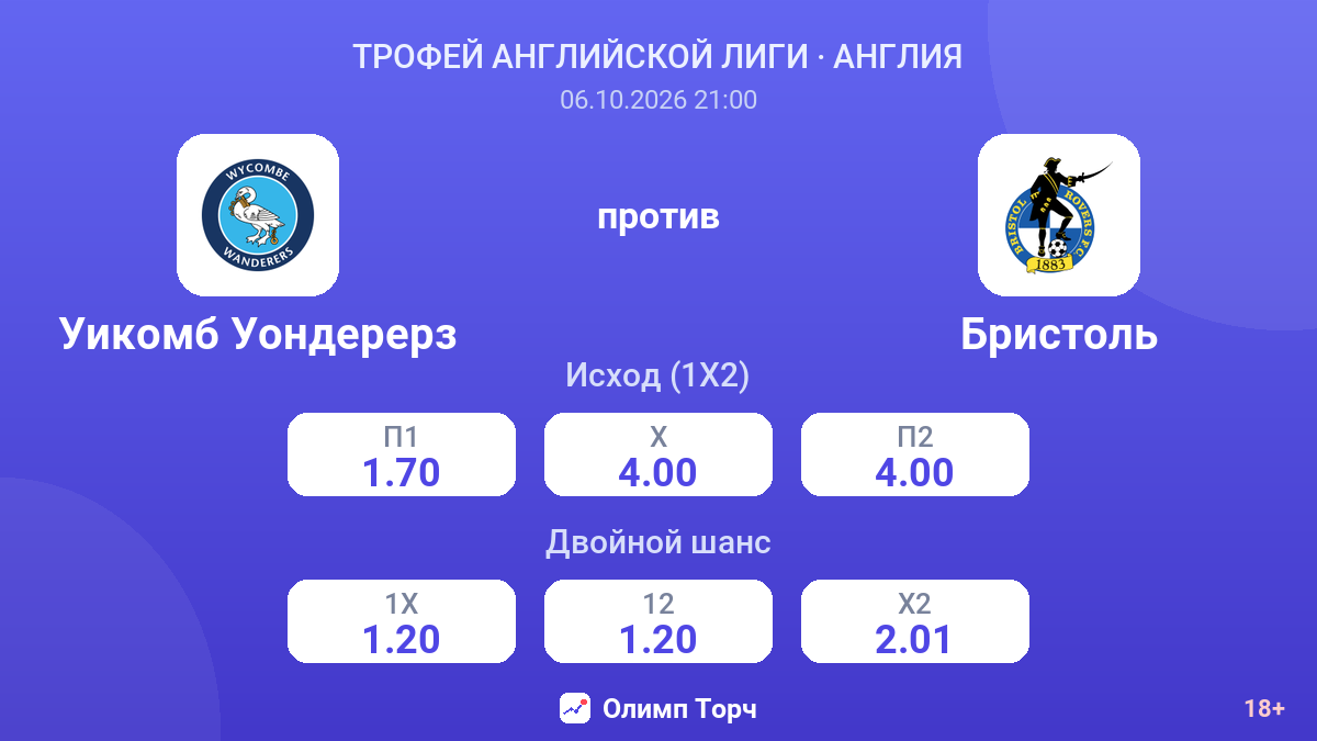 Уикомб Уондерерз — Бристоль — коэффициенты