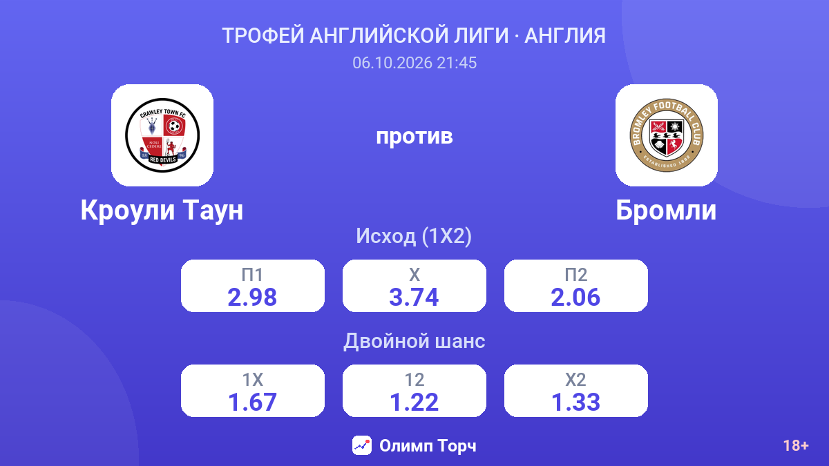 Кроули Таун — Бромли — коэффициенты